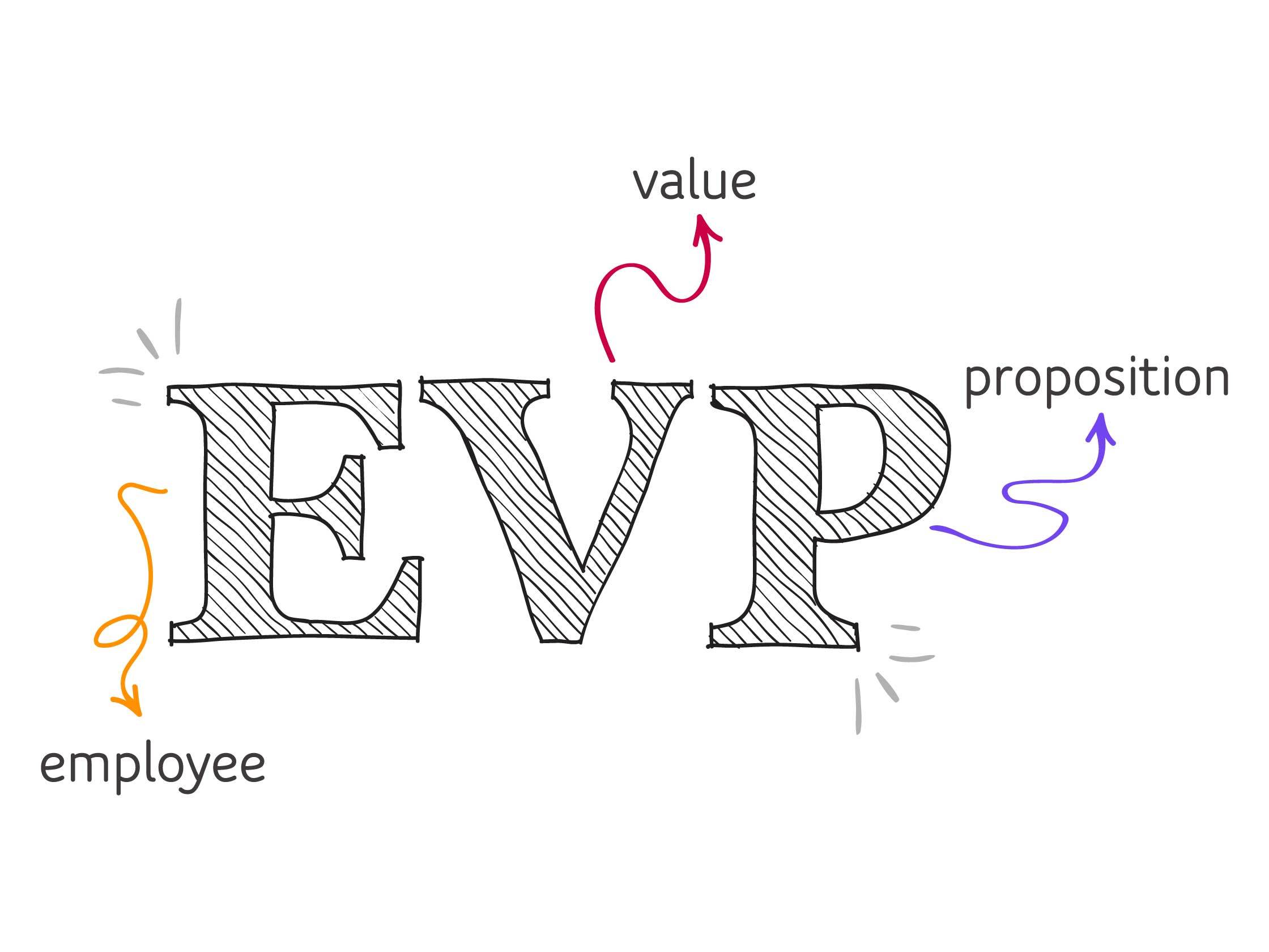 EVP